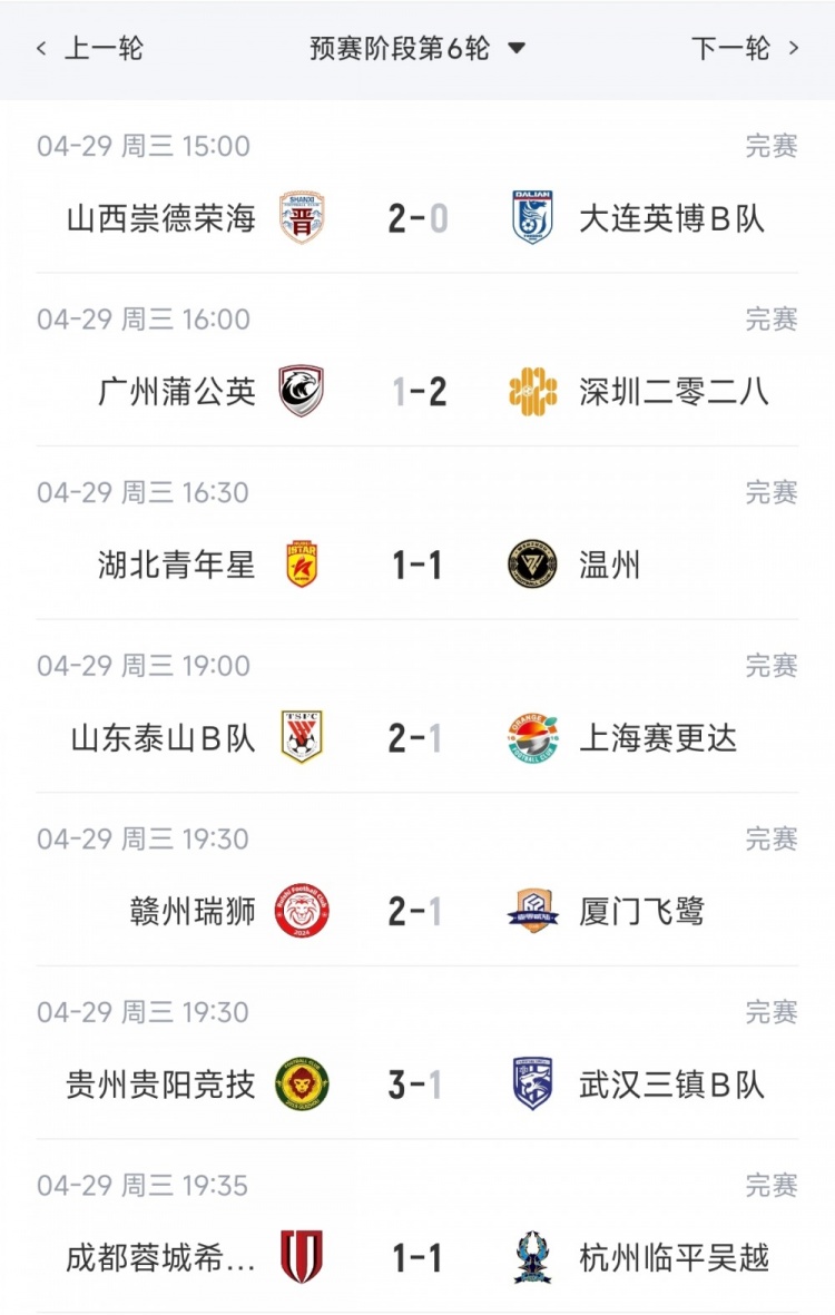 世界杯官网入口-中乙综述：泰山B队5连胜暂列北区榜首，广州蒲公英4连胜遭终结